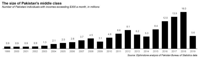 picture showing decrease in middle class with time