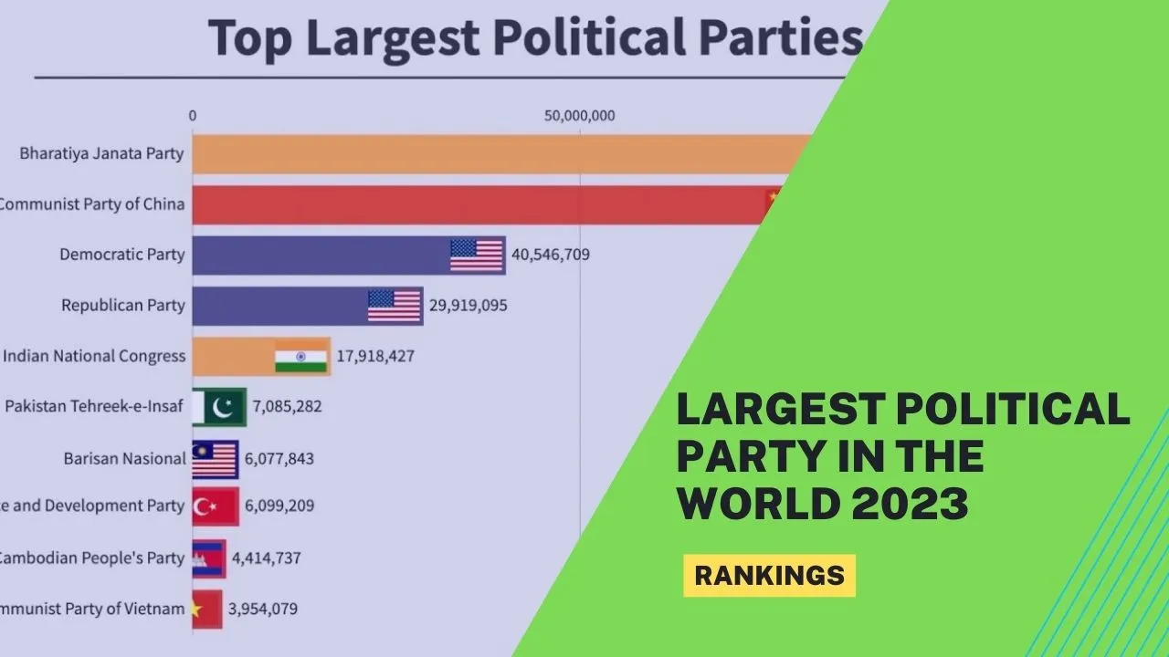 Top 10 Political Parties In the World in 2023 viralnom